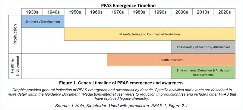 ITRC-PFAS timeline