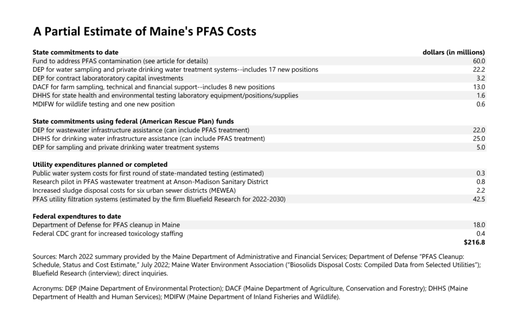 PFAS costs in Maine